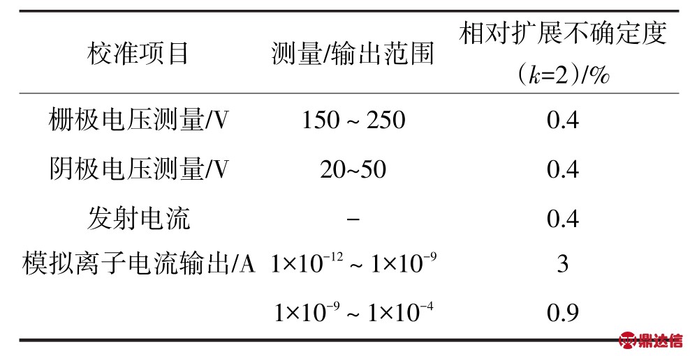 pagenumber_ebook=53,pagenumber_book=263