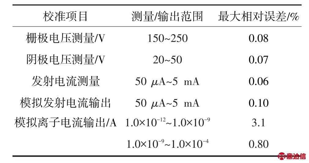 pagenumber_ebook=53,pagenumber_book=263
