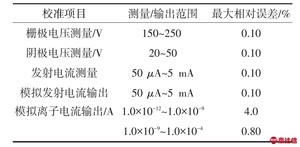pagenumber_ebook=52,pagenumber_book=262