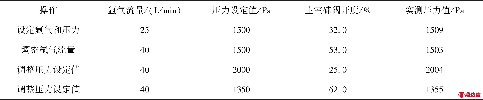 width=736,height=152,dpi=110