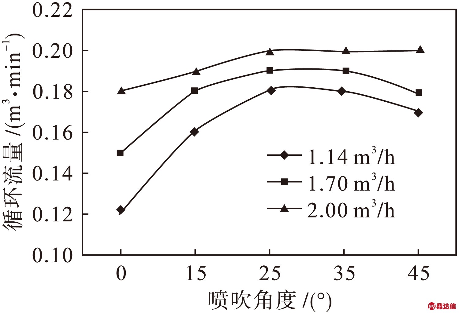width=275,height=187,dpi=110