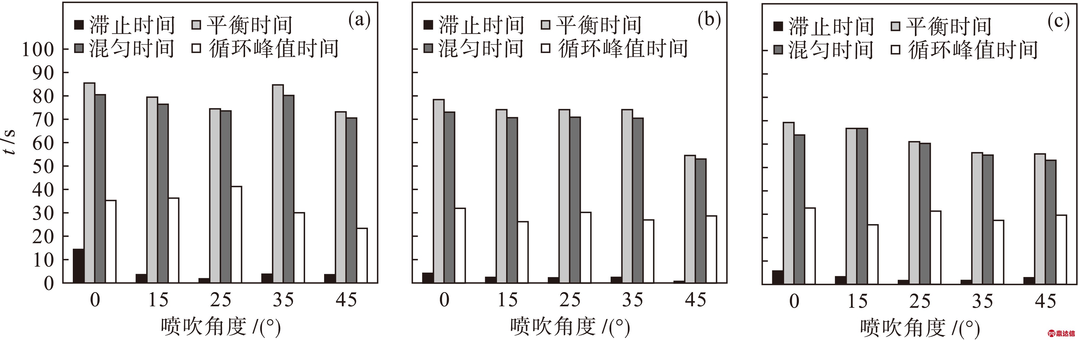 width=261,height=175,dpi=110