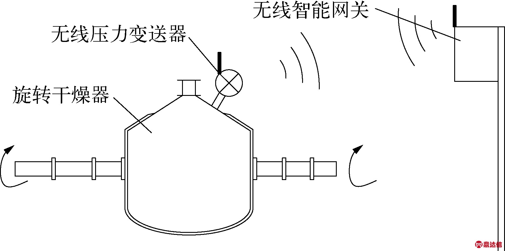width=315,height=156,dpi=110