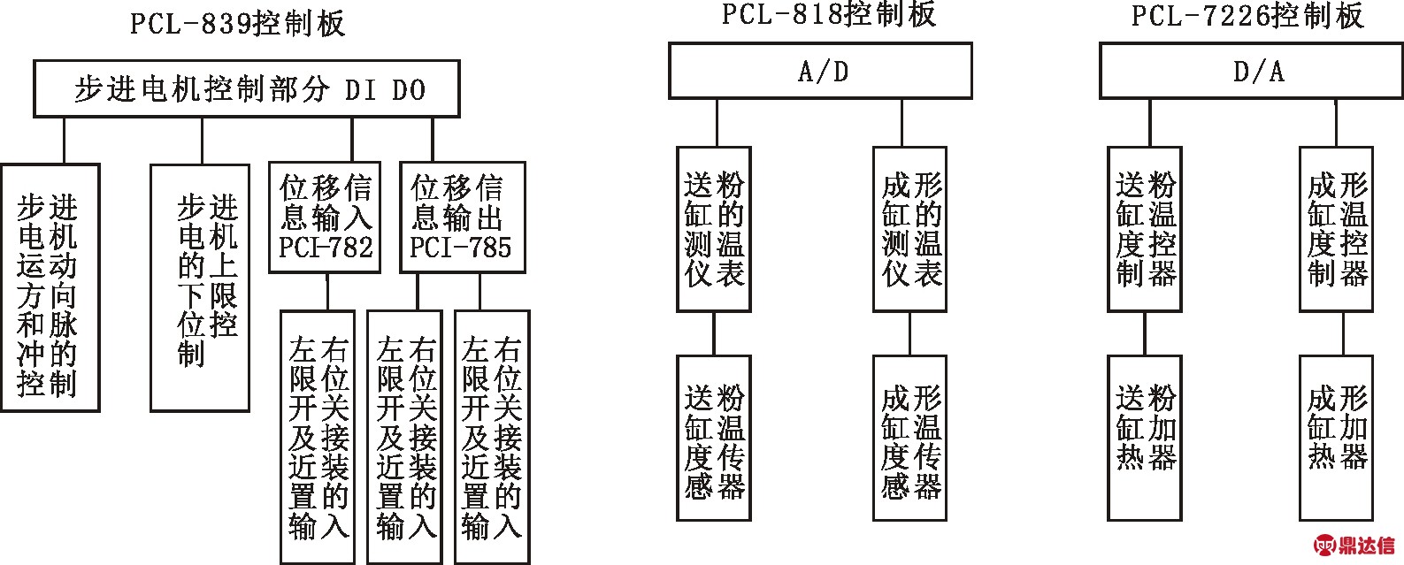 width=219,height=211,dpi=110
