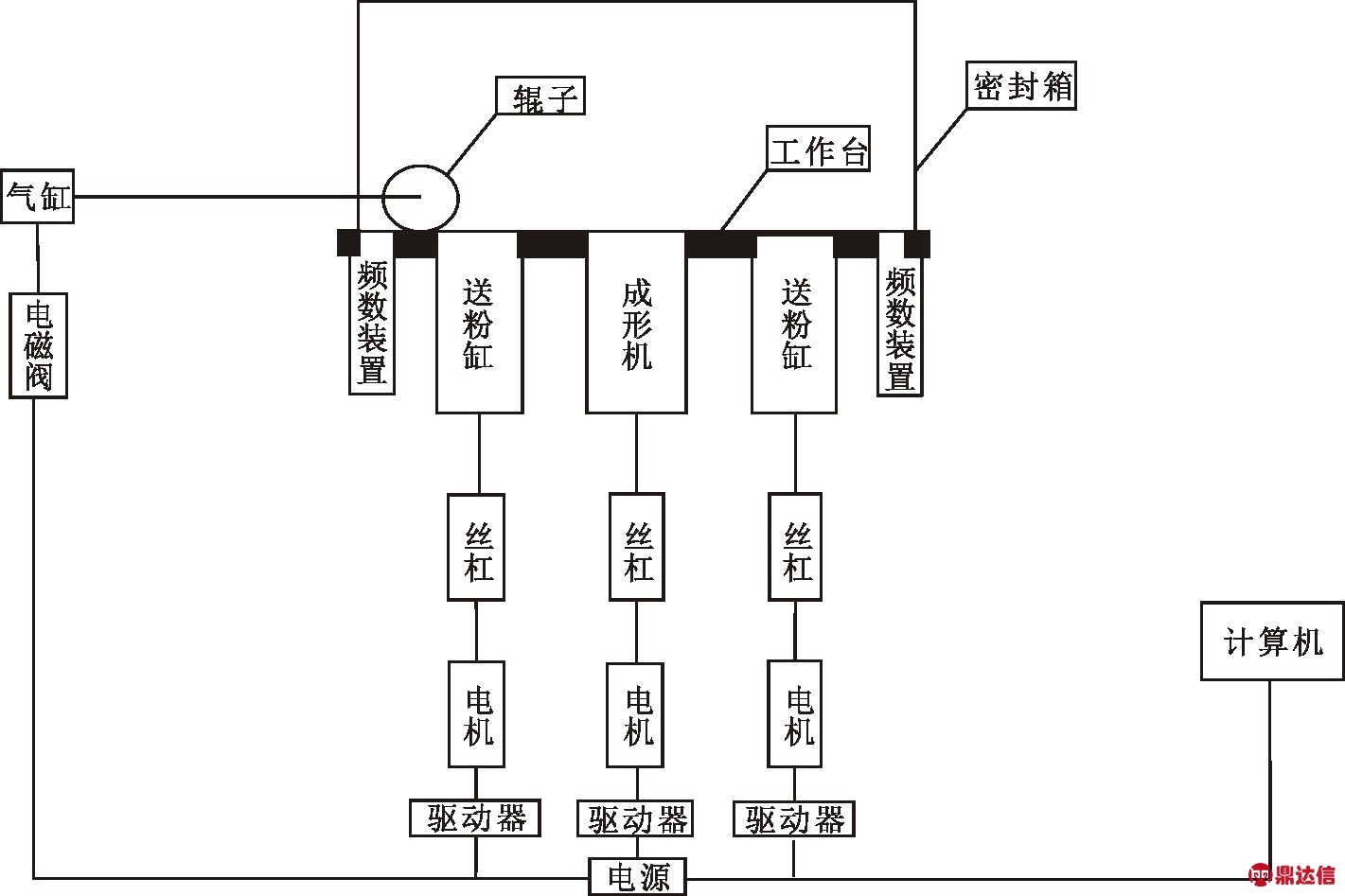width=521,height=347,dpi=110