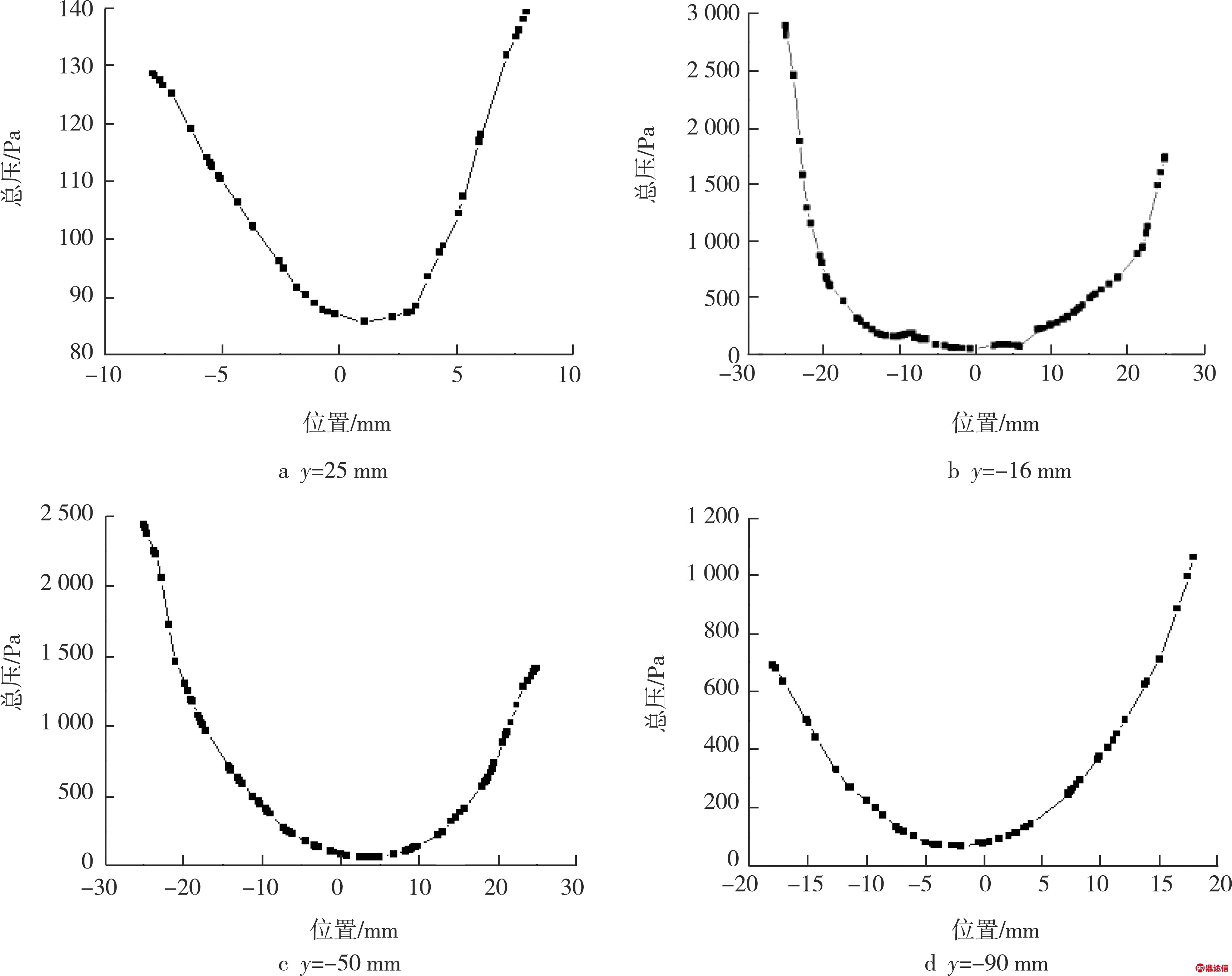 width=631,height=500,dpi=110