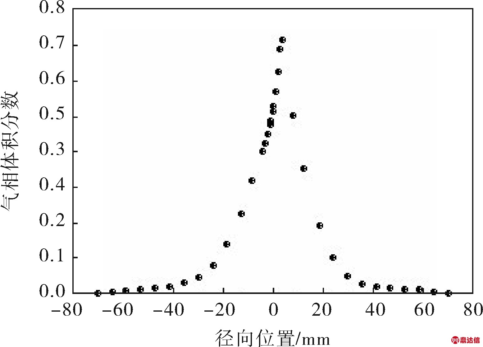 width=285,height=205,dpi=110