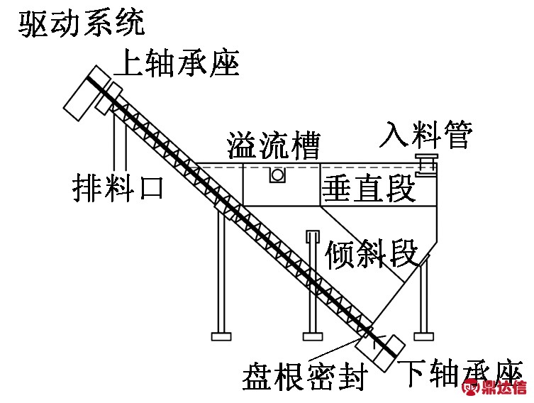 width=207,height=156,dpi=110