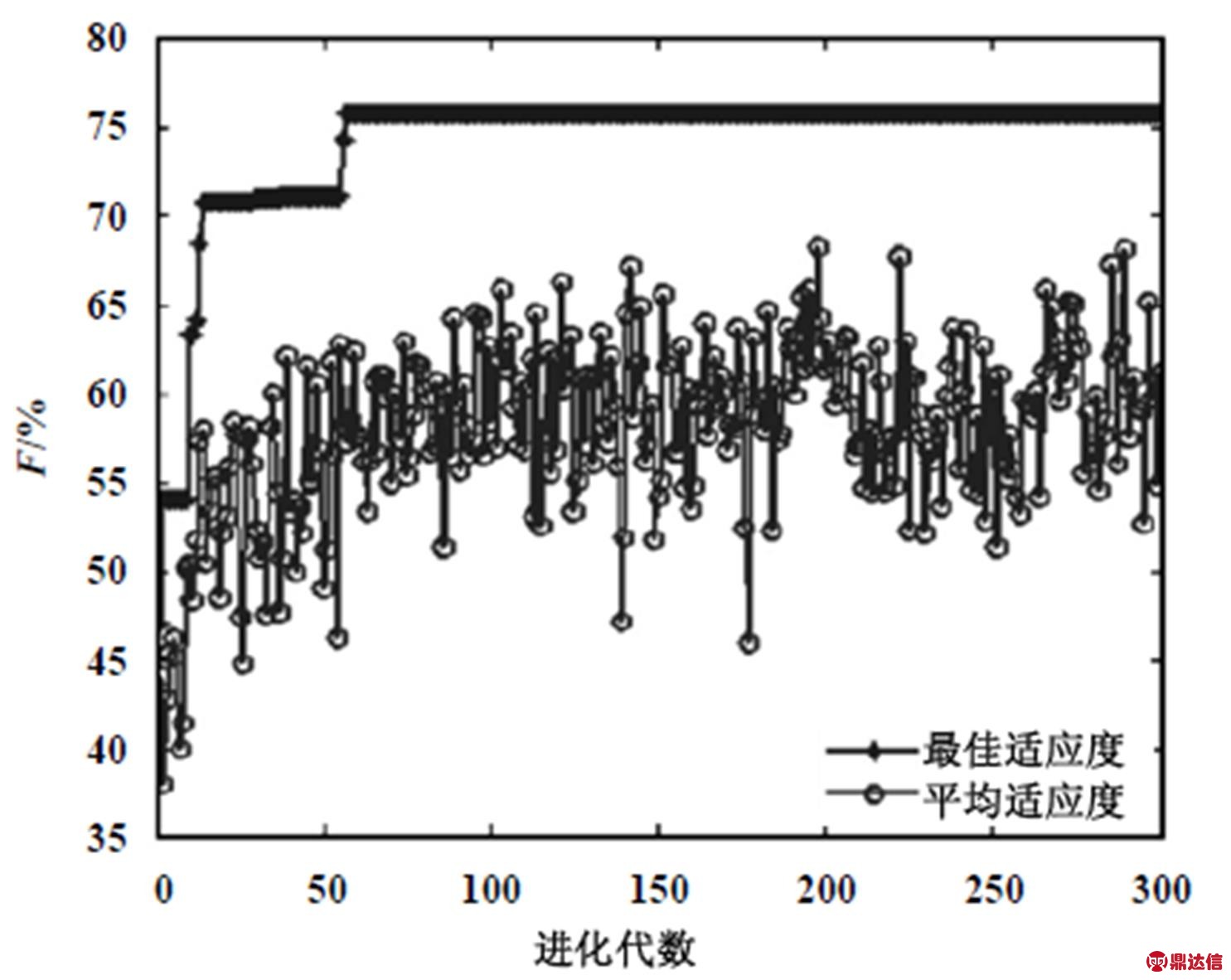 width=323.95,height=257.95