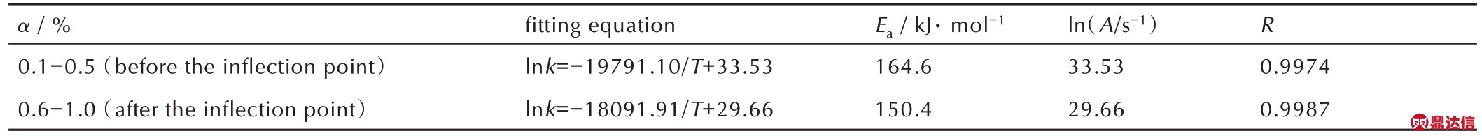 pagenumber_ebook=27,pagenumber_book=995