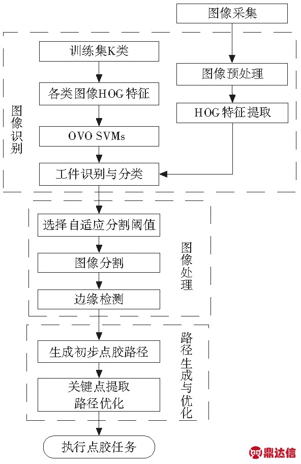 width=217,height=334,dpi=110