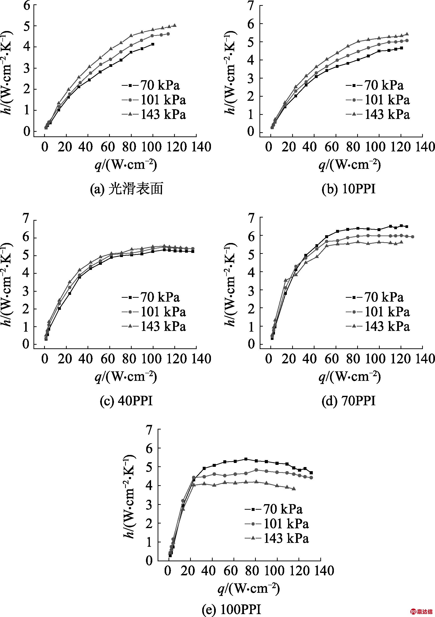 width=328,height=466,dpi=110