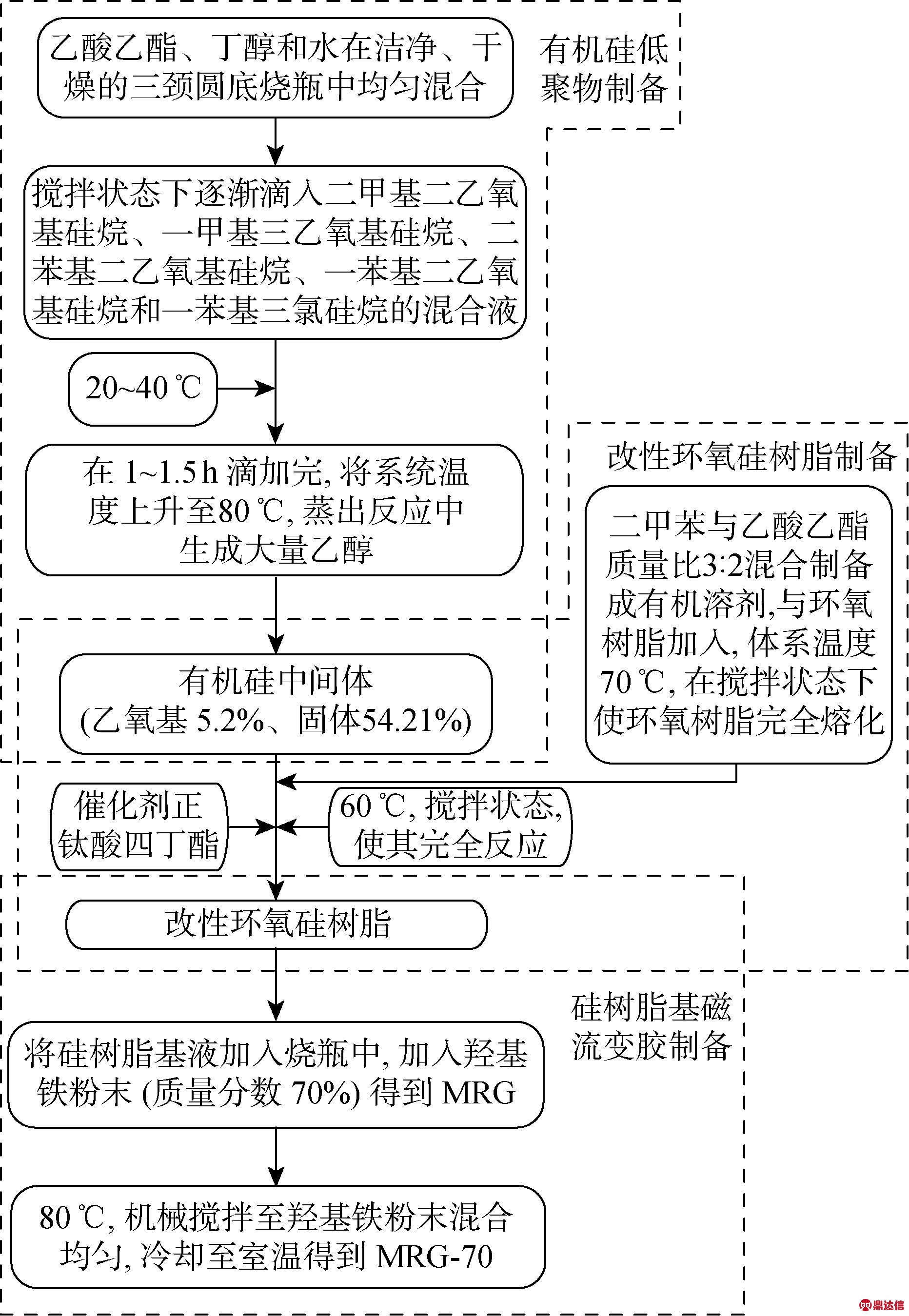 width=341,height=494,dpi=110