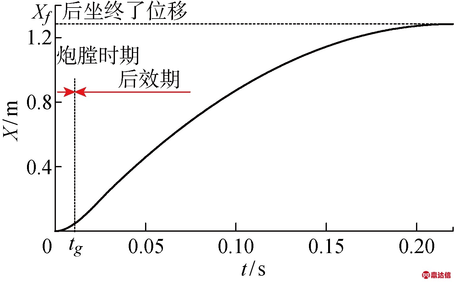 width=265,height=164,dpi=110