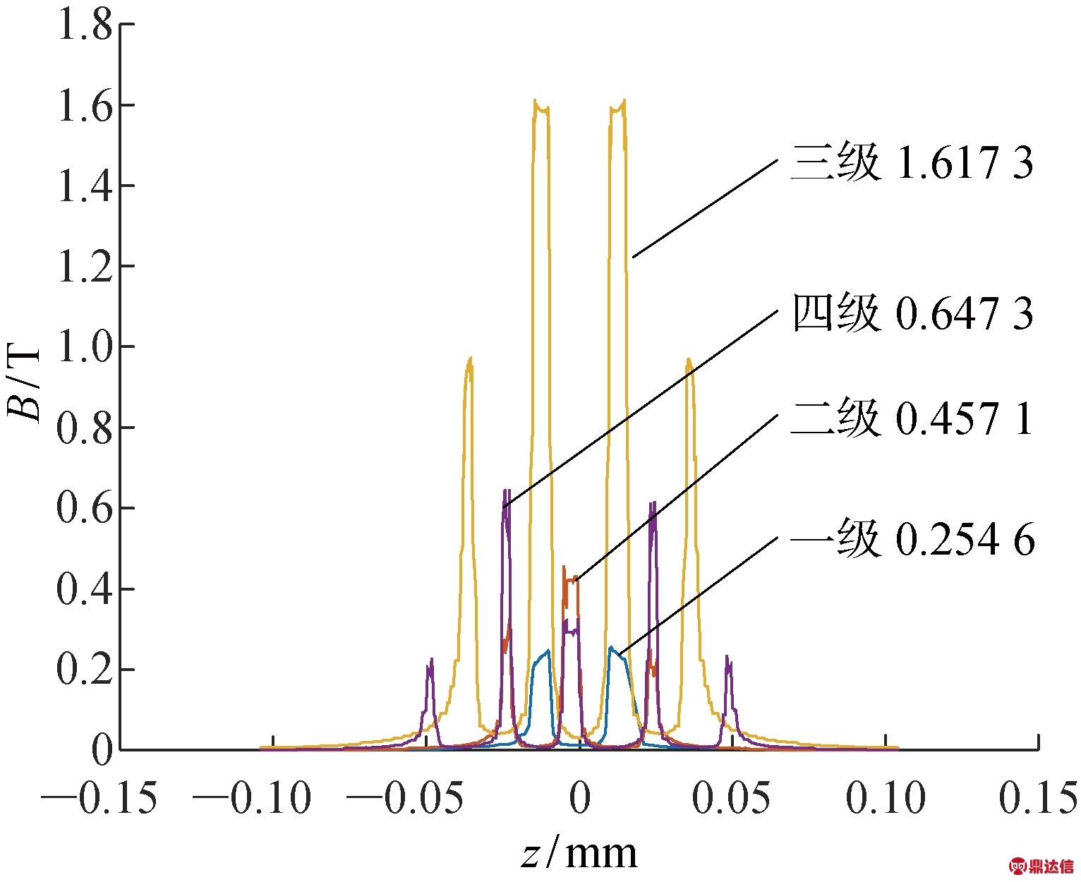 width=280,height=229,dpi=110