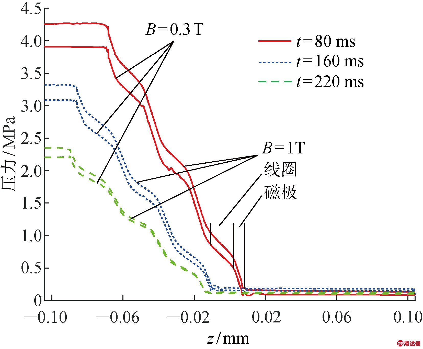 width=303,height=250,dpi=110