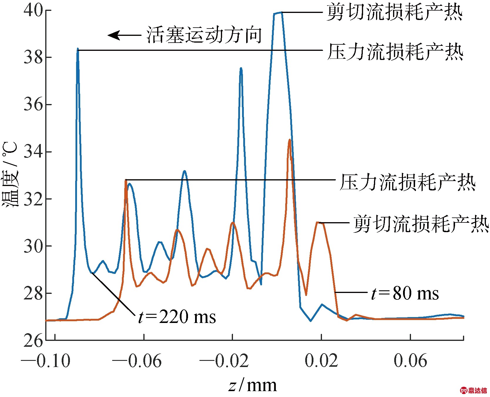 width=305,height=247,dpi=110