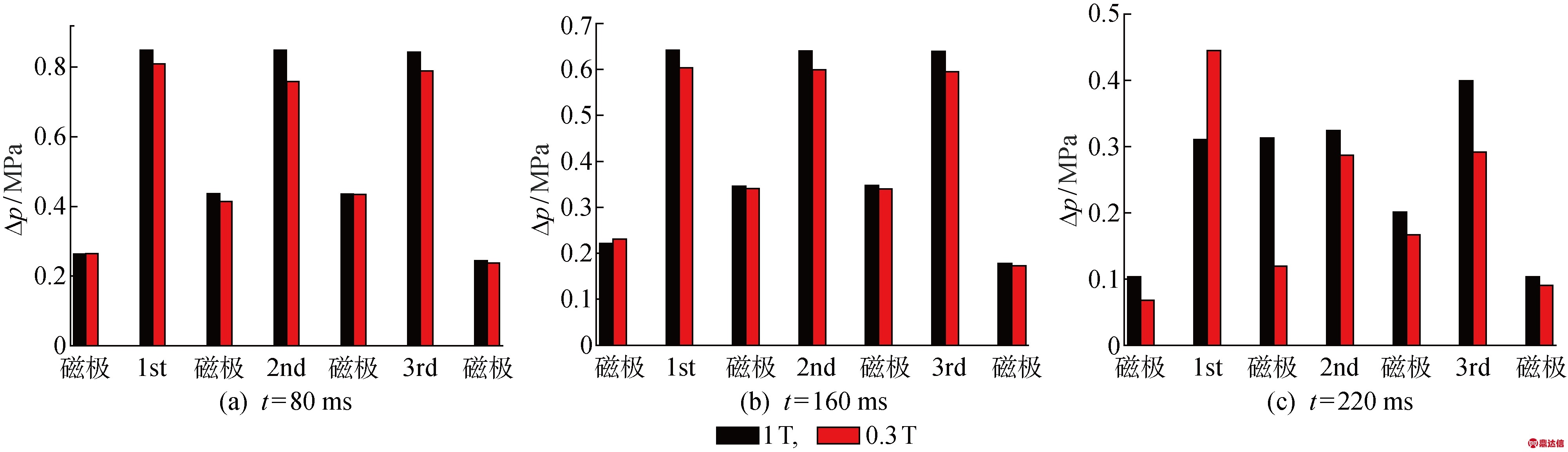 width=733,height=211,dpi=110