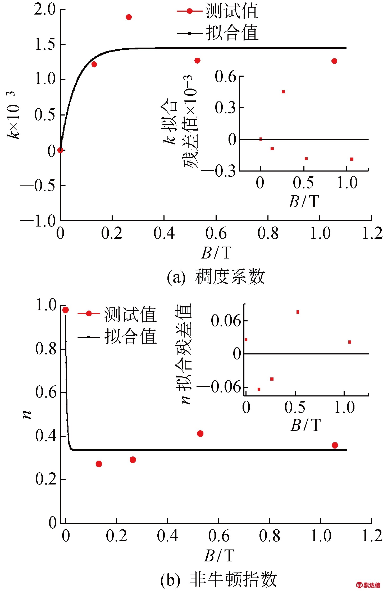 width=265,height=409,dpi=110