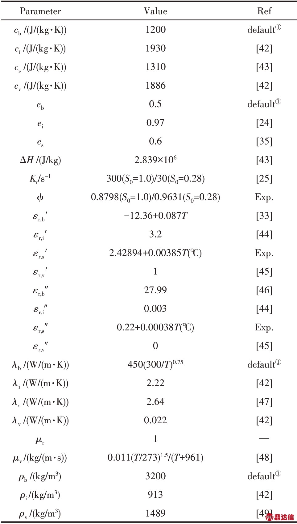 pagenumber_ebook=106,pagenumber_book=3309