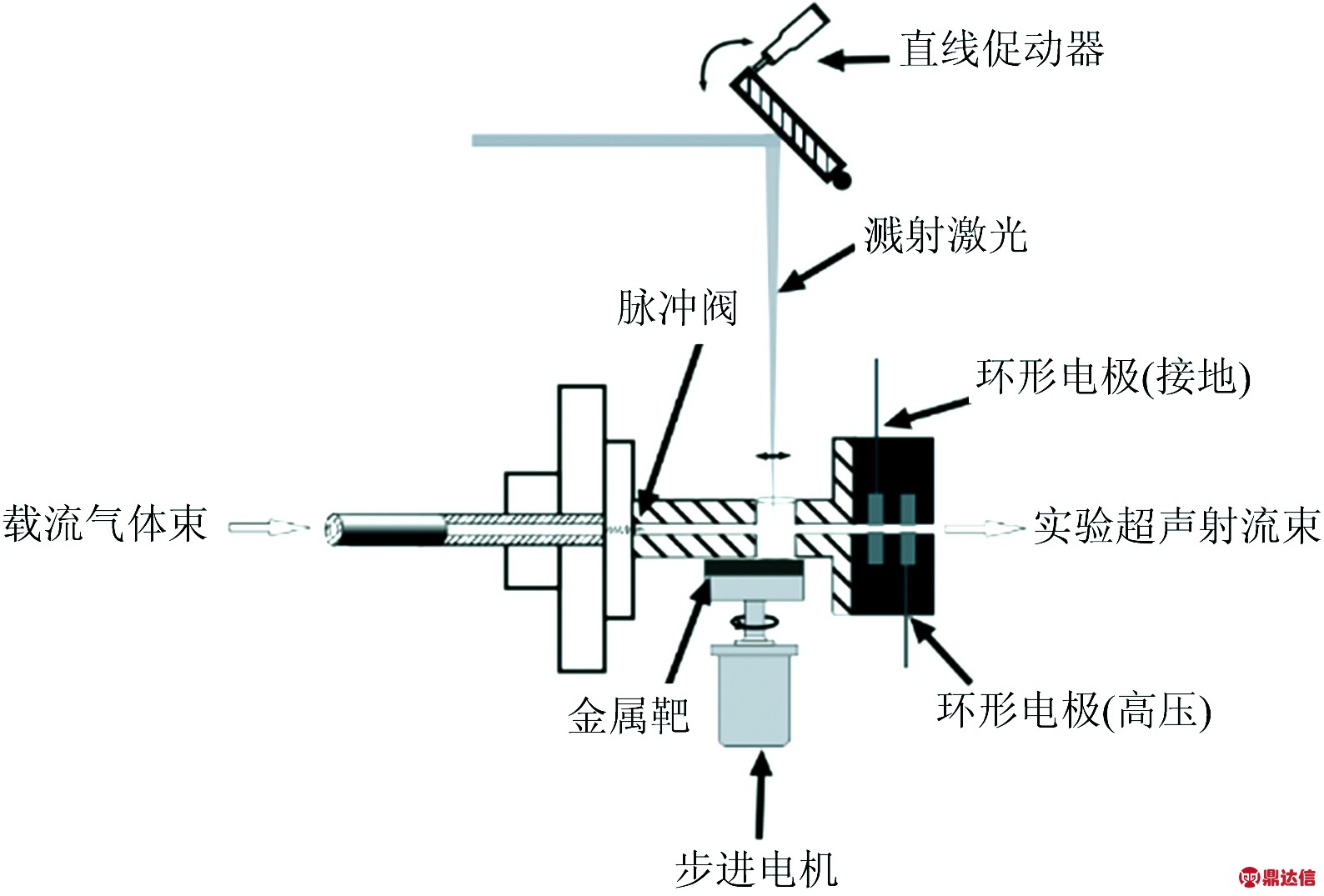 width=291,height=197,dpi=110