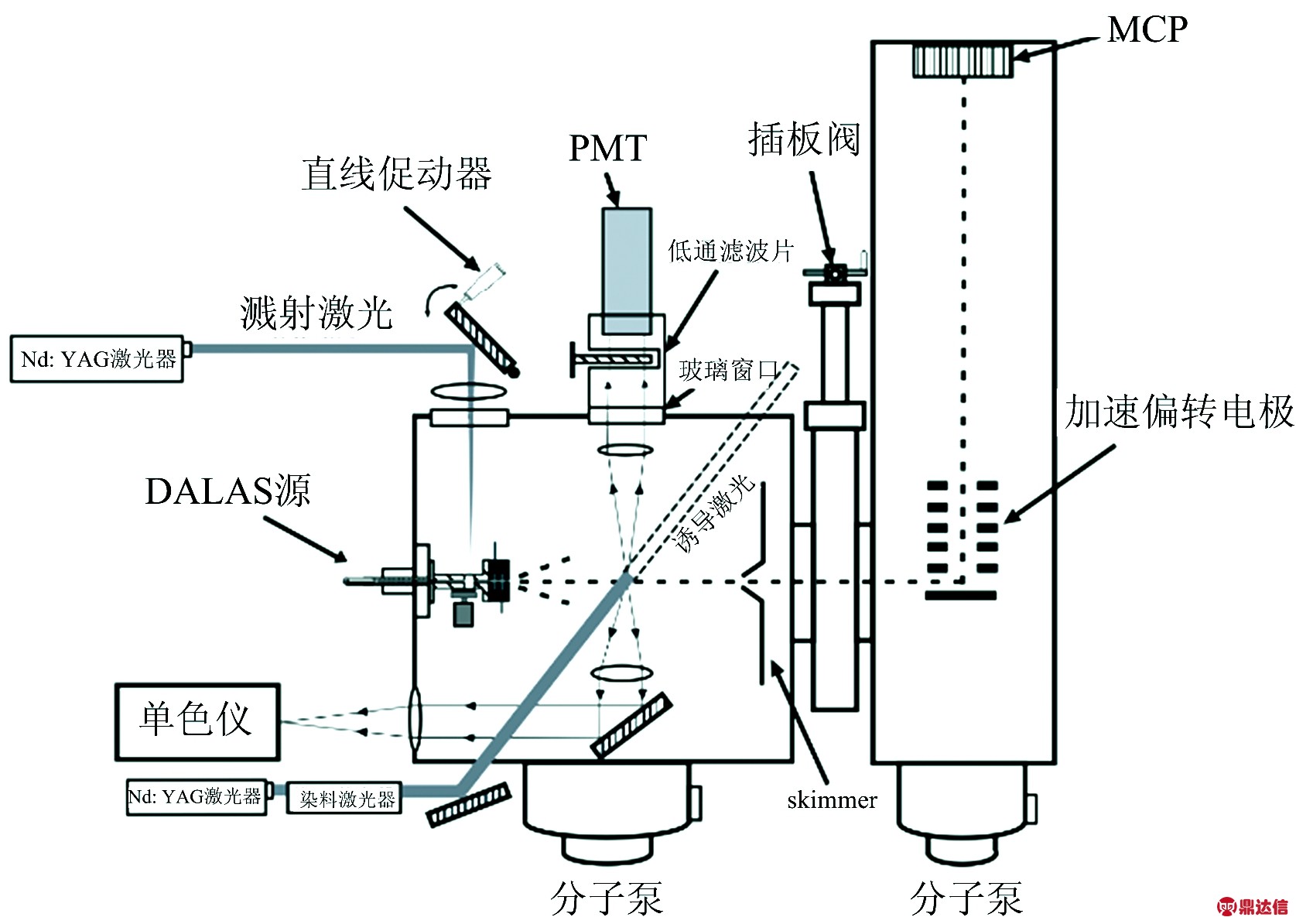 width=307,height=218,dpi=110