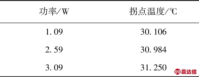 width=303,height=118,dpi=110