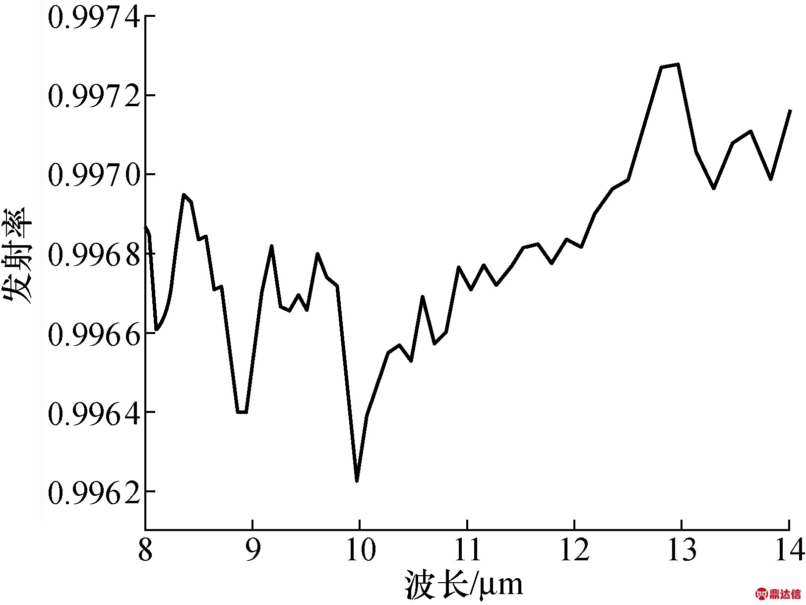 width=297,height=223,dpi=110