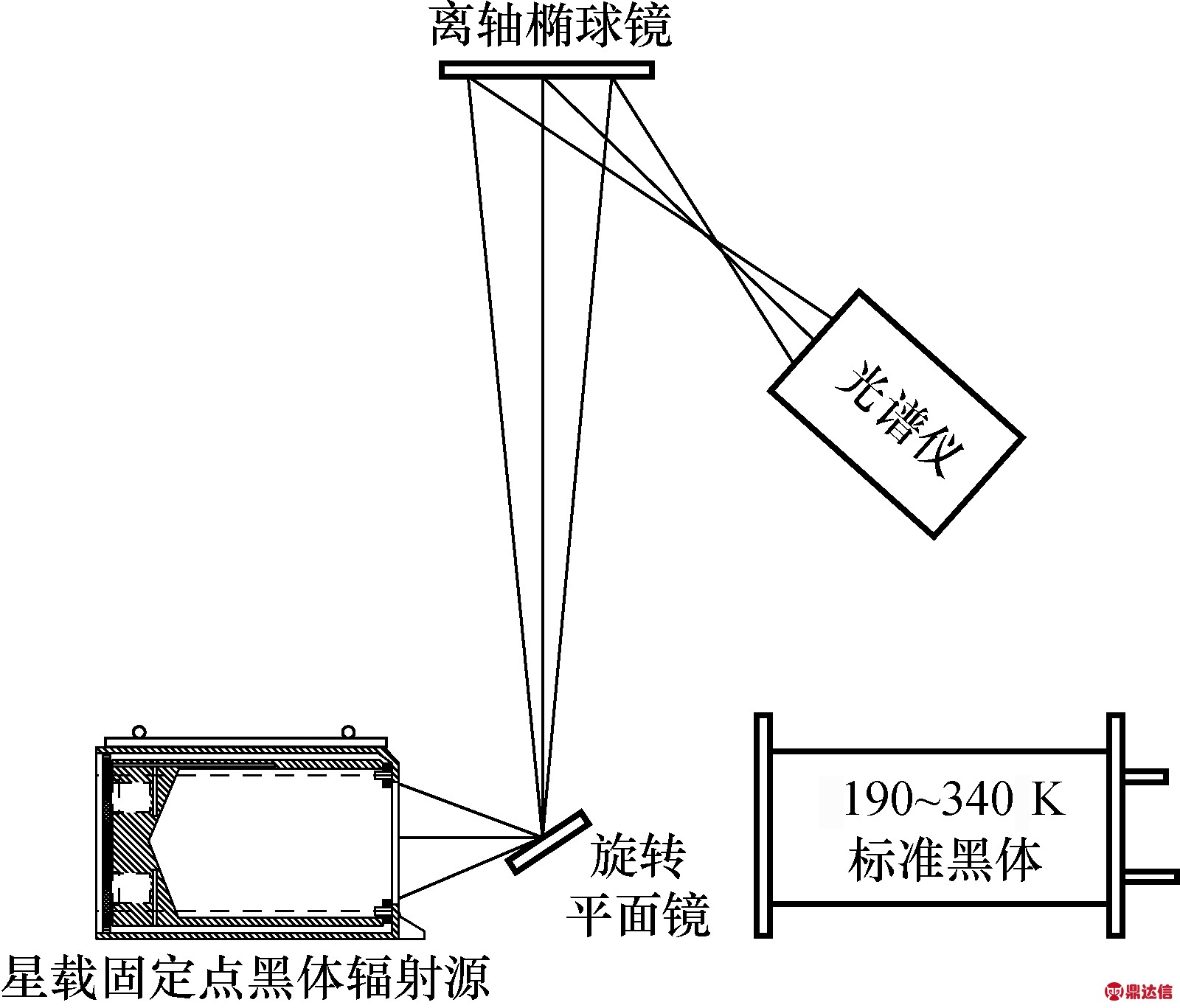 width=292,height=250,dpi=110
