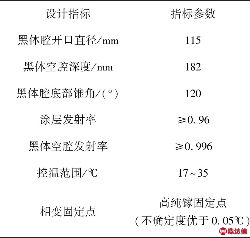 width=303,height=288,dpi=110