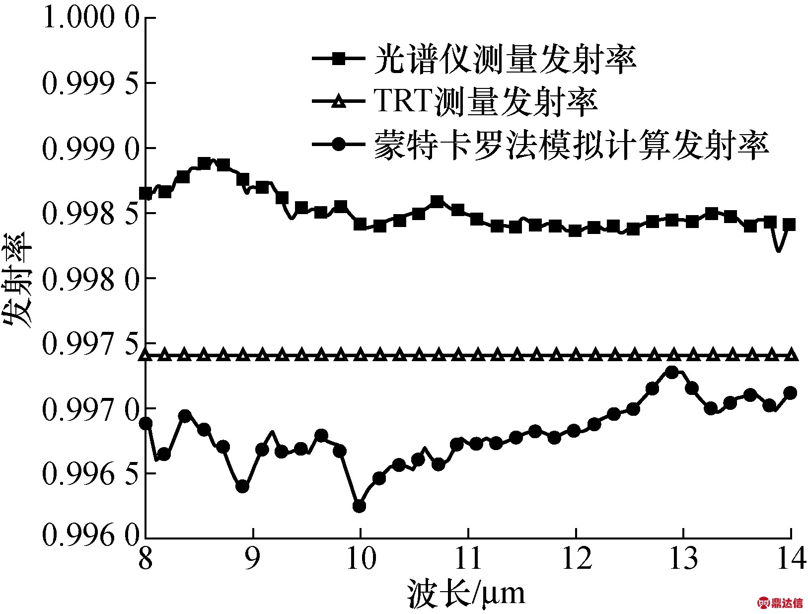 width=298,height=226,dpi=110