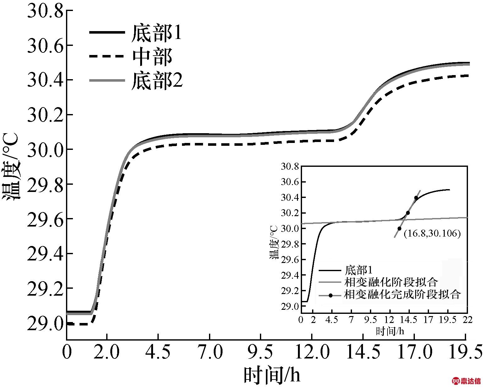 width=281,height=226,dpi=110