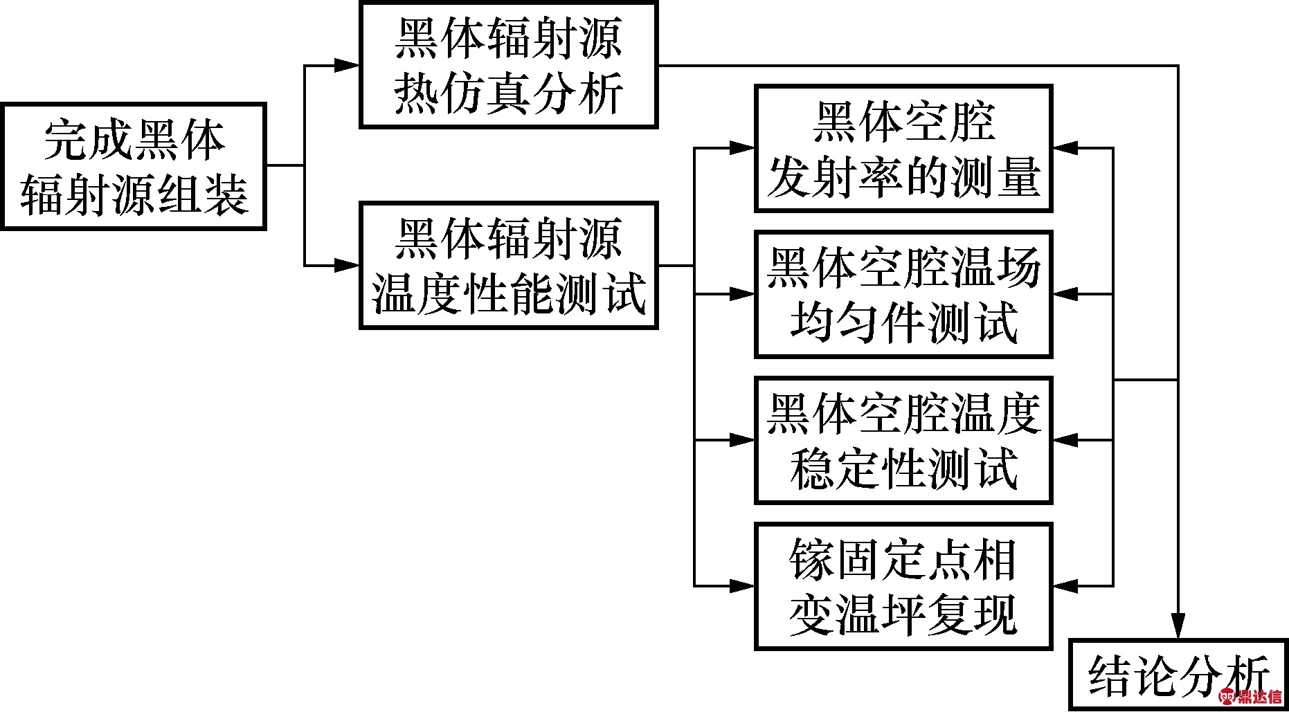 width=341,height=188,dpi=110