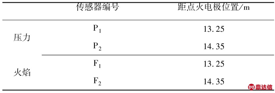width=381,height=129,dpi=110