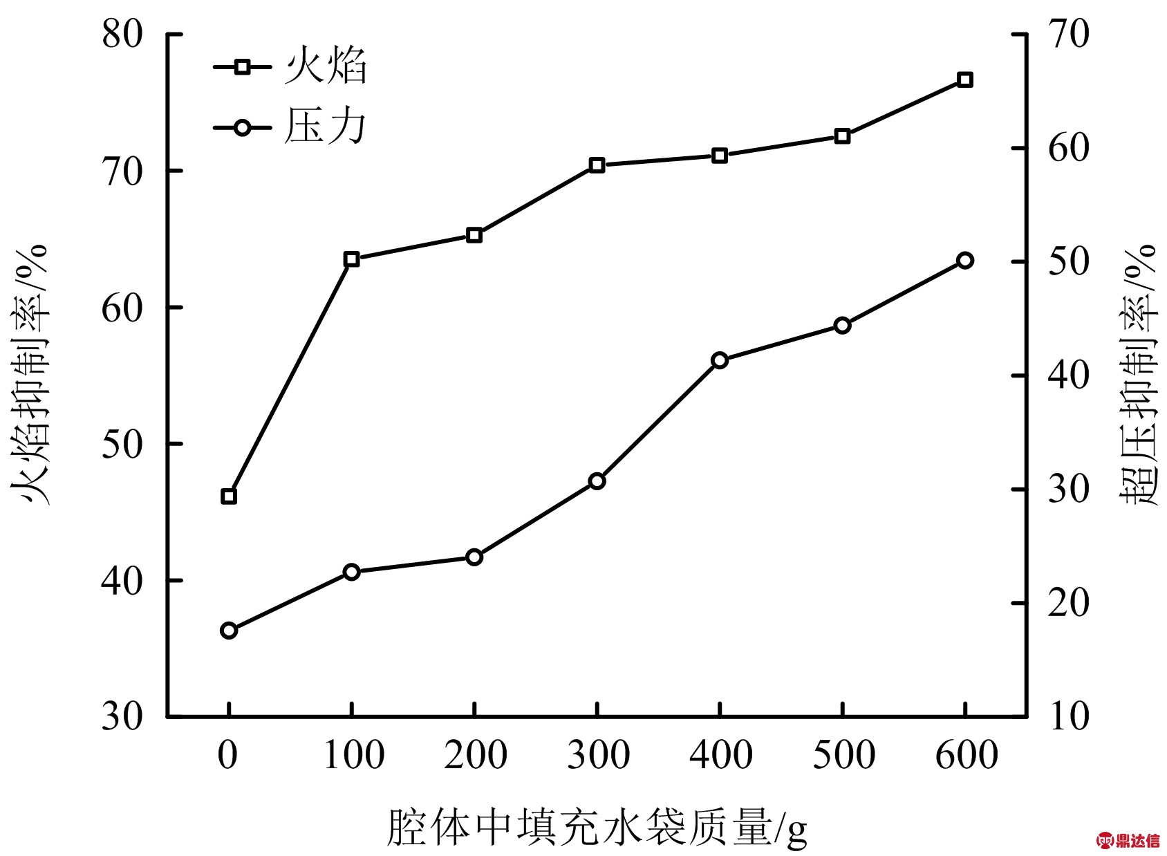 width=309,height=226,dpi=110