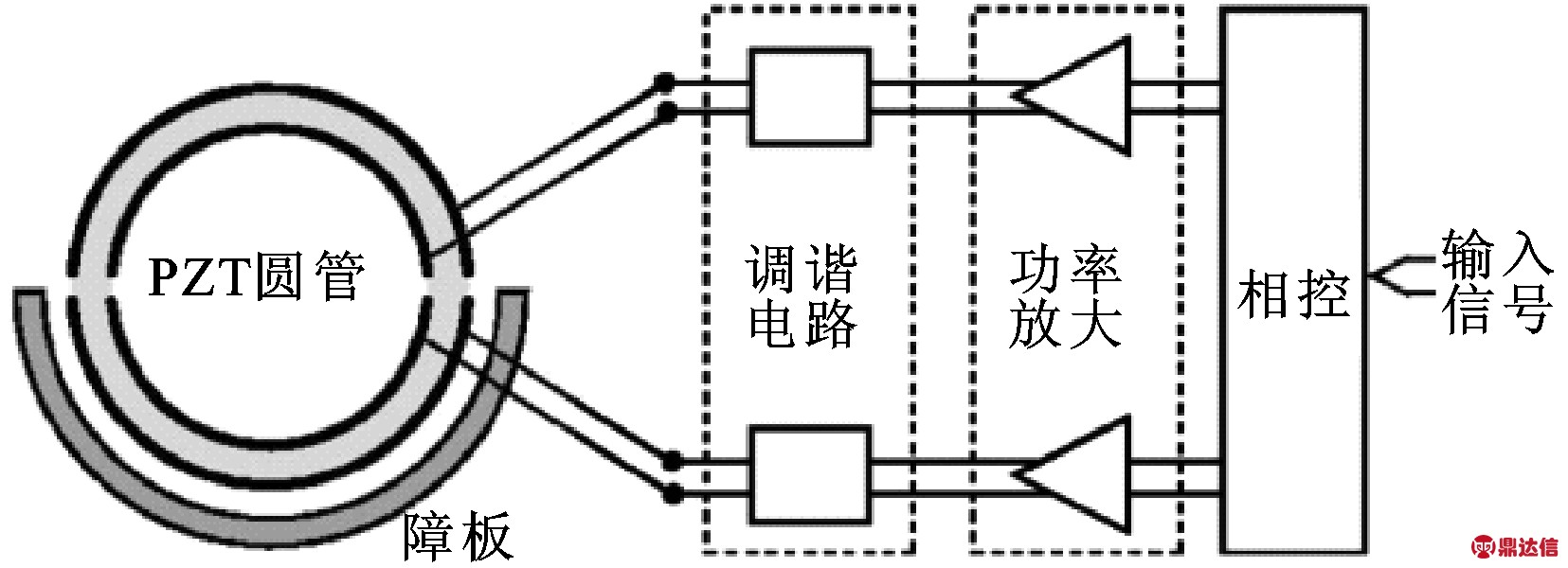width=303,height=110,dpi=110