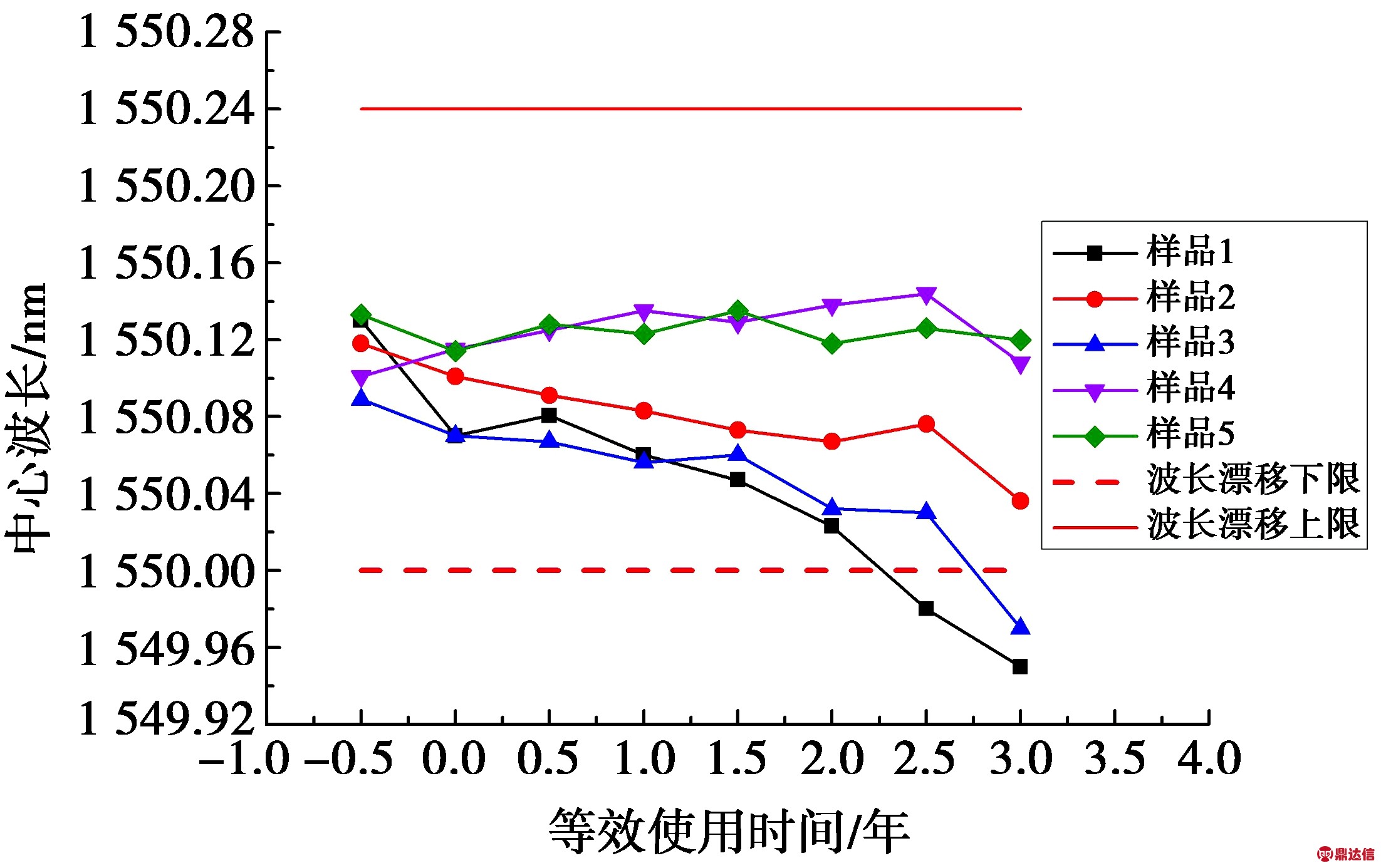 width=303,height=190,dpi=110