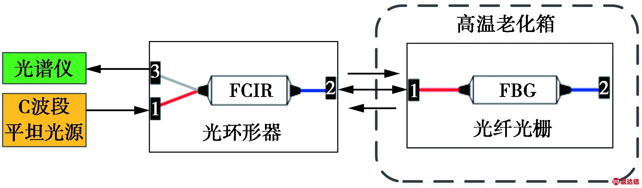 width=214,height=31,dpi=110