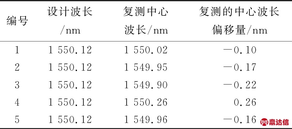 width=344,height=152,dpi=110
