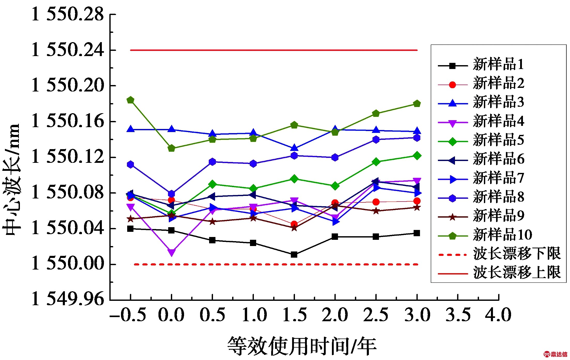 width=303,height=191,dpi=110
