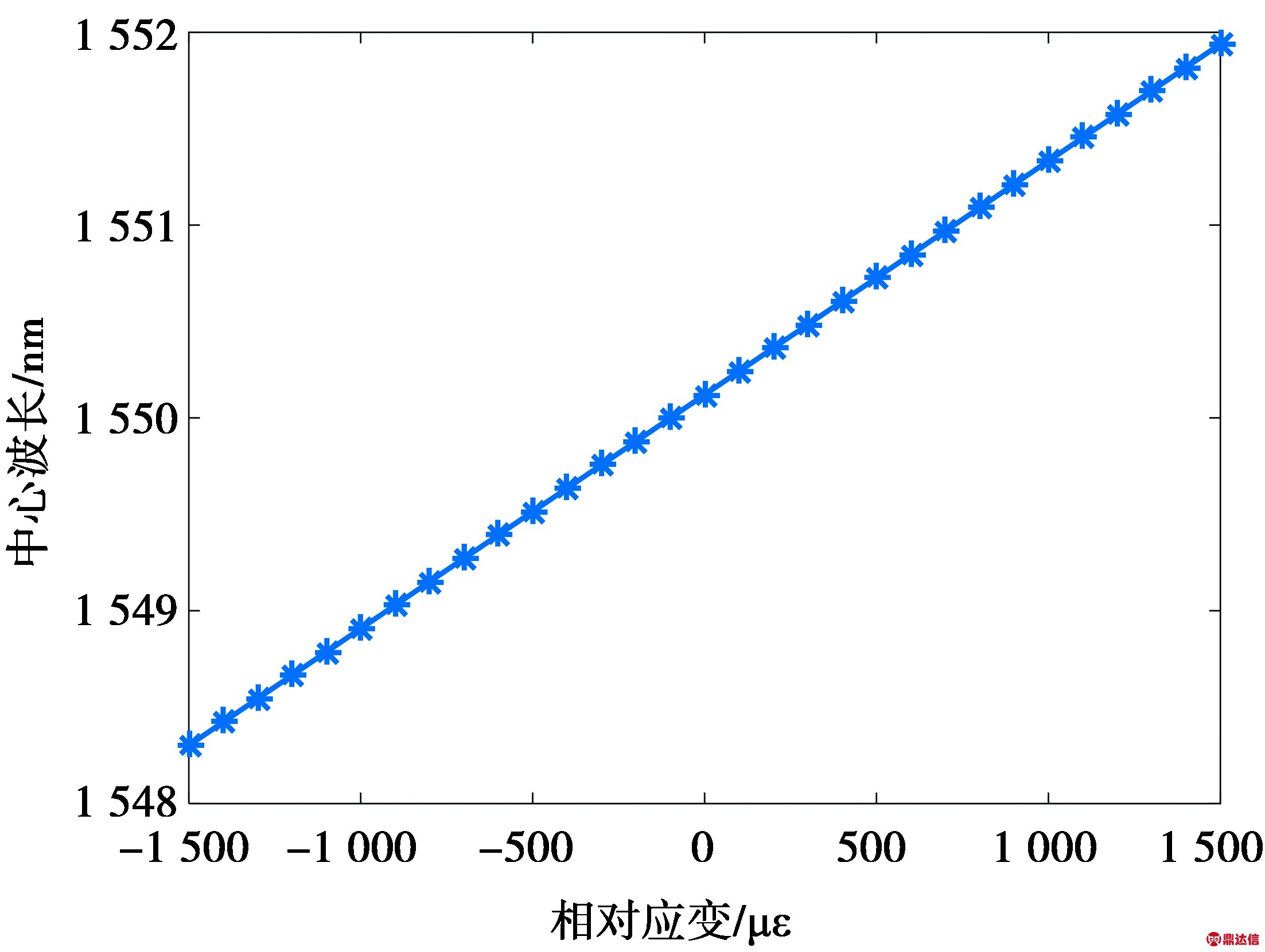 width=303,height=228,dpi=110