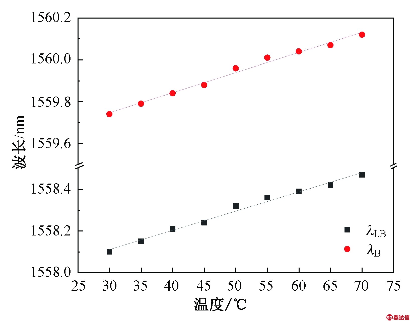 width=301,height=236,dpi=110