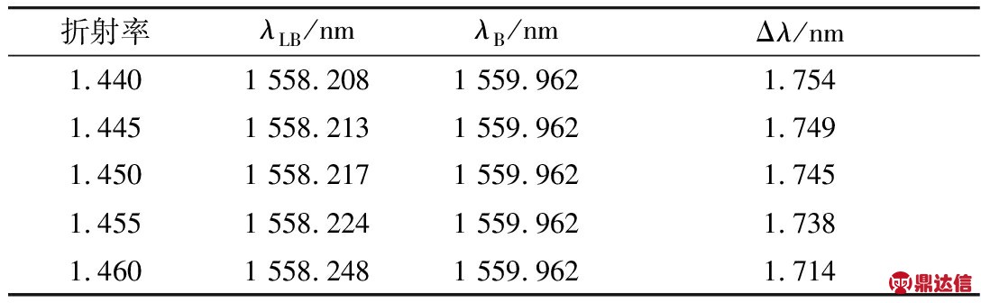 width=332,height=244,dpi=110