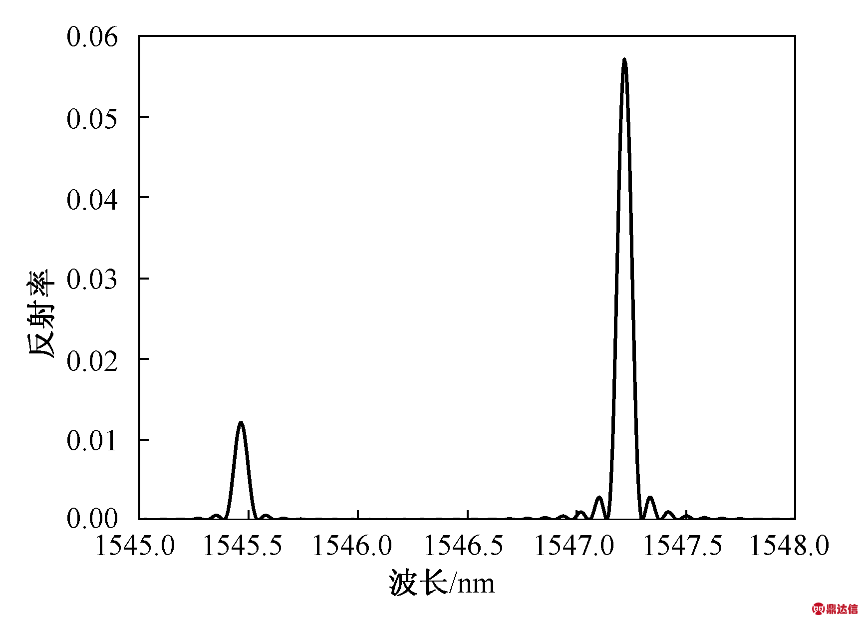 width=316,height=227,dpi=110