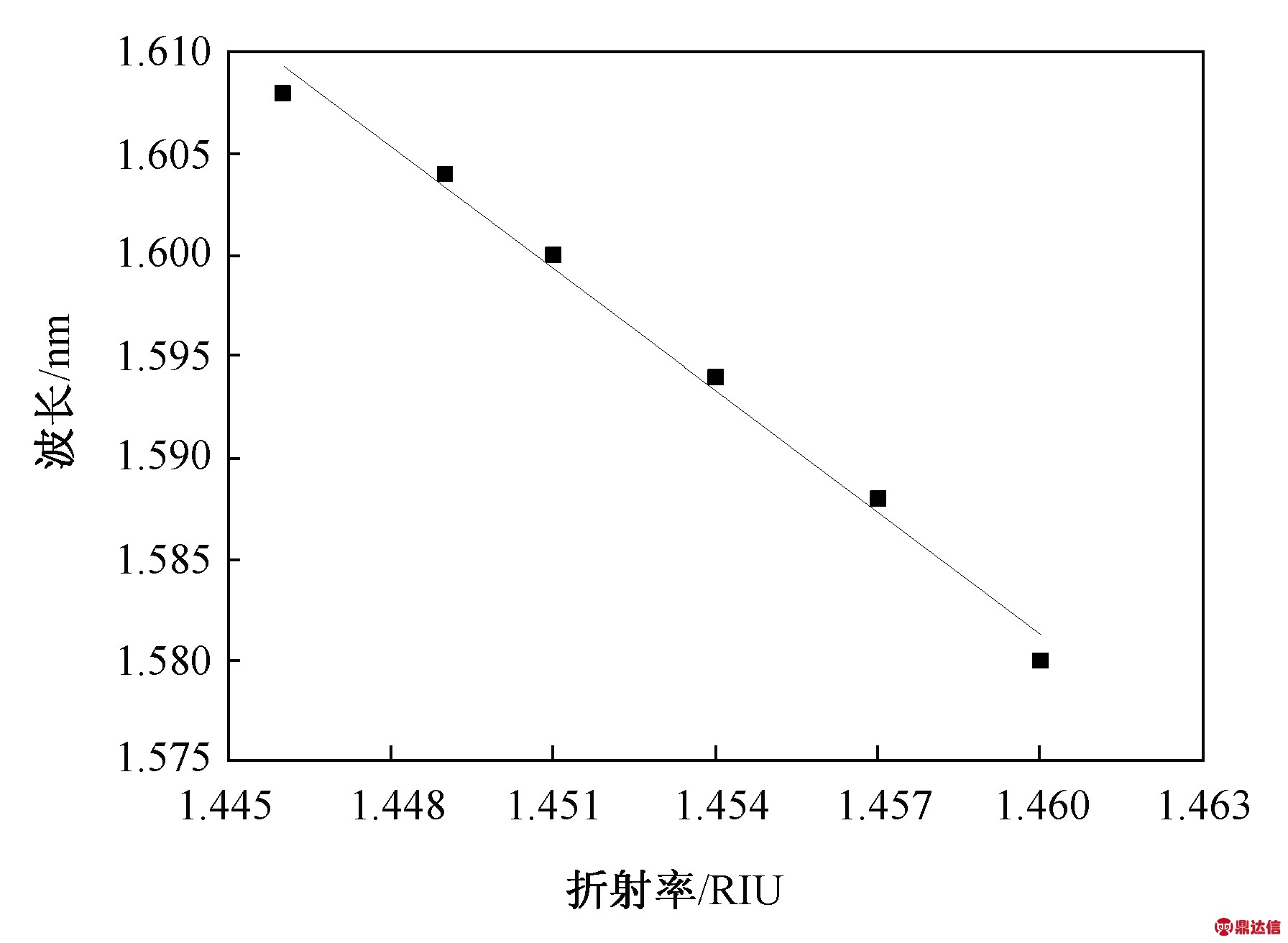 width=328,height=240,dpi=110