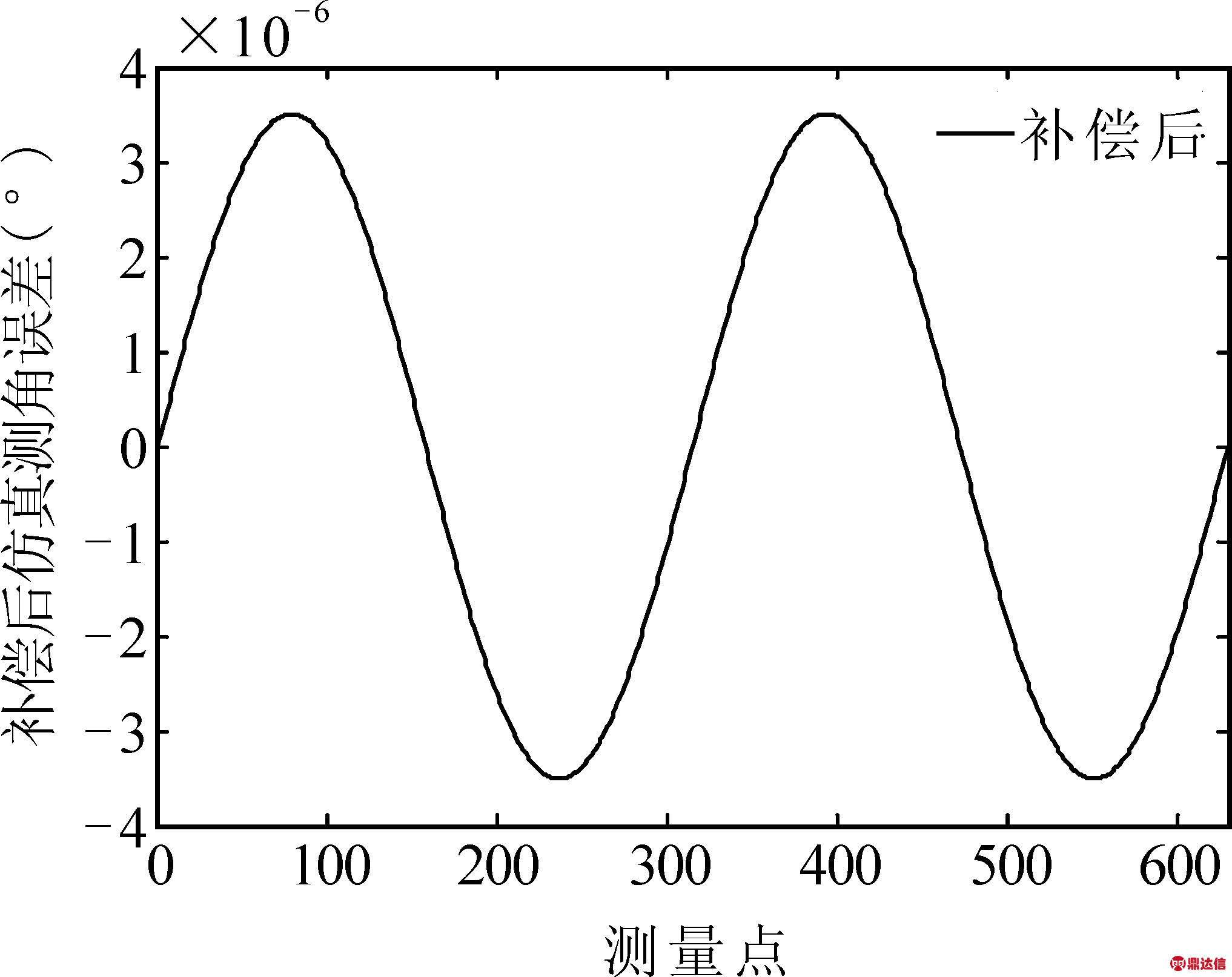 width=223,height=177,dpi=110