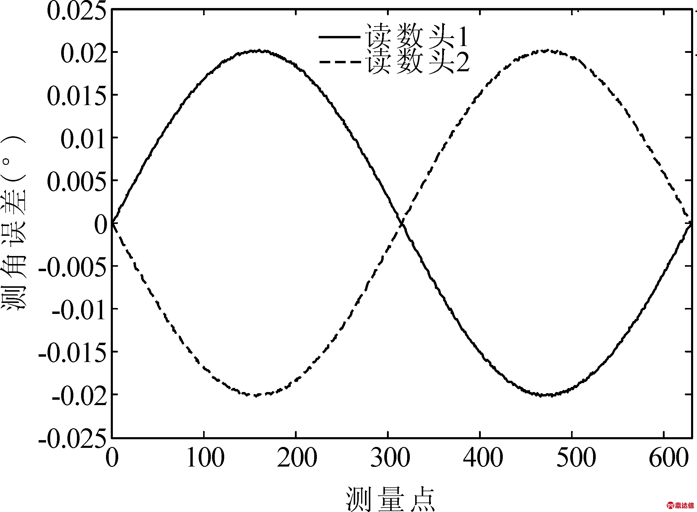 width=258,height=189,dpi=110