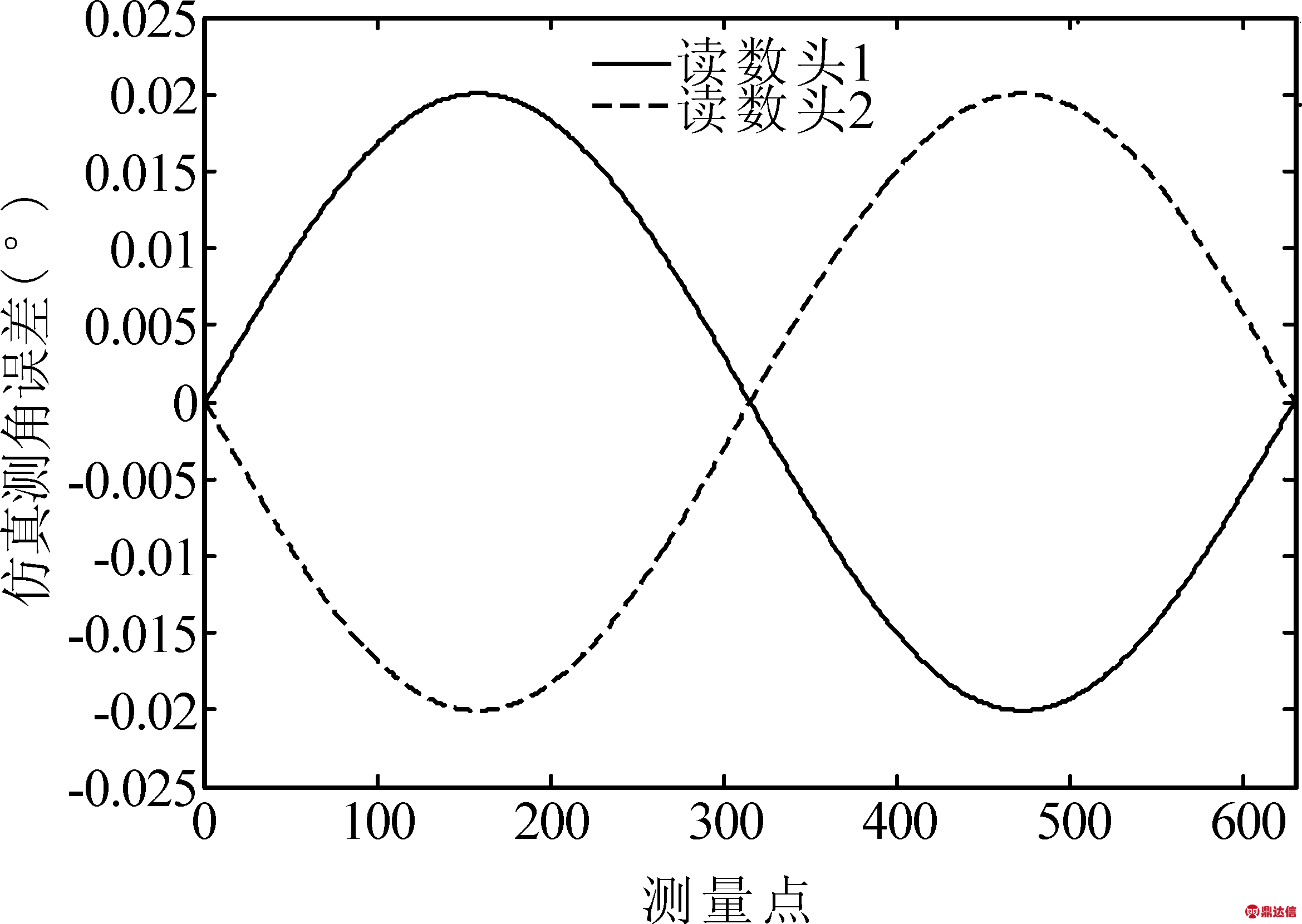 width=257,height=182,dpi=110