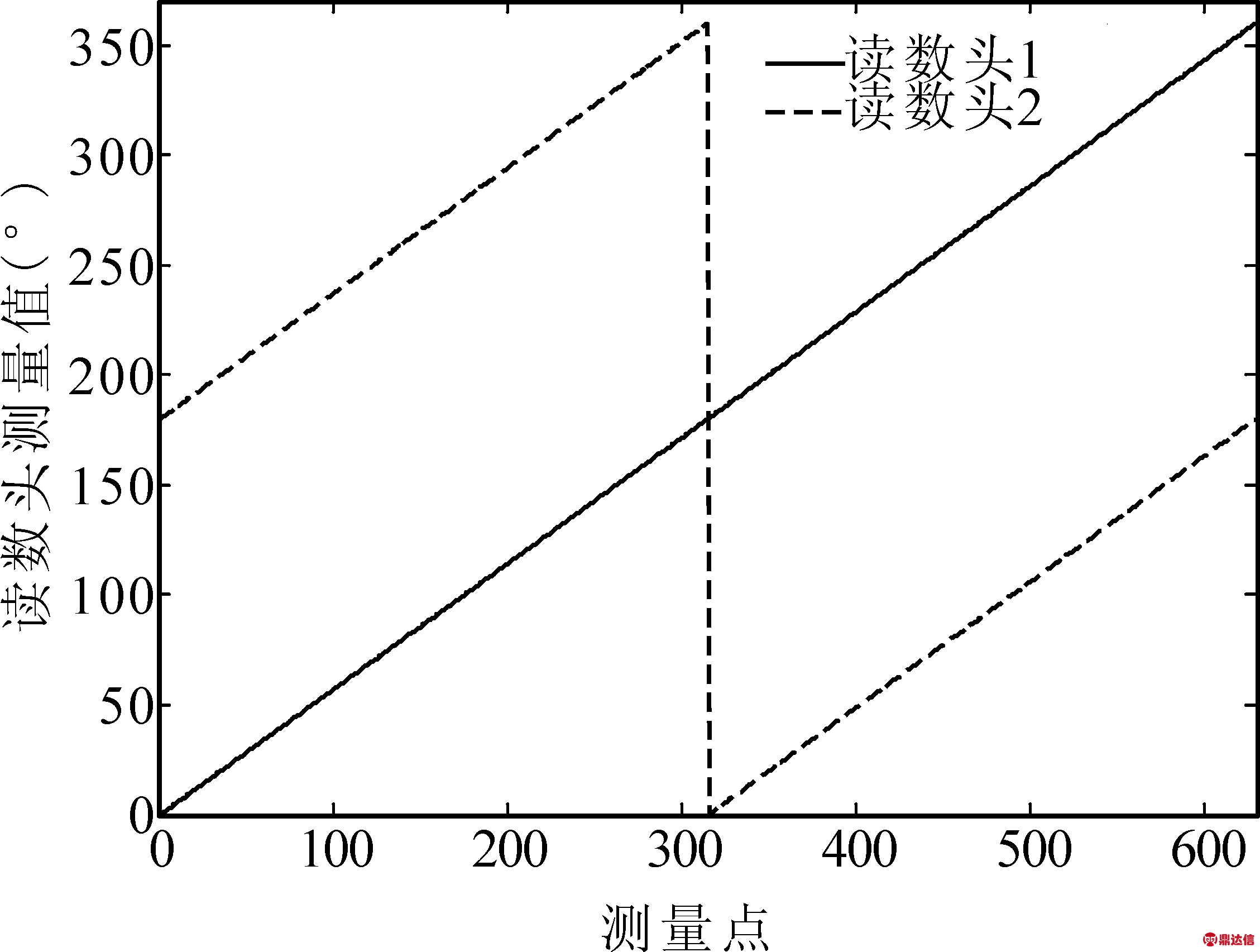 width=223,height=168,dpi=110