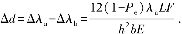 width=220,height=41,dpi=110